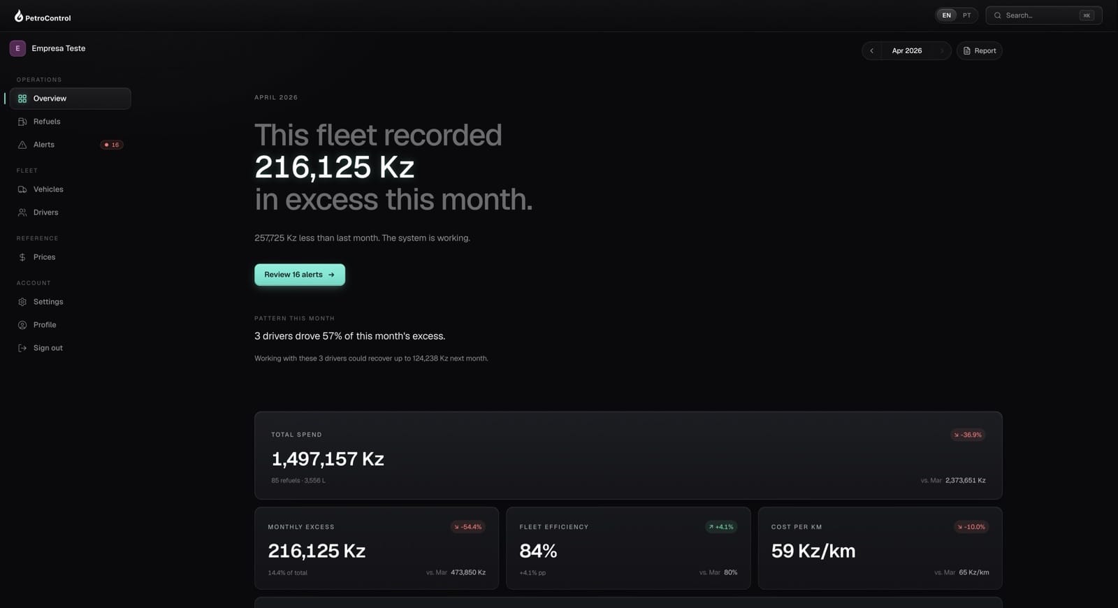 PetroControl dashboard preview