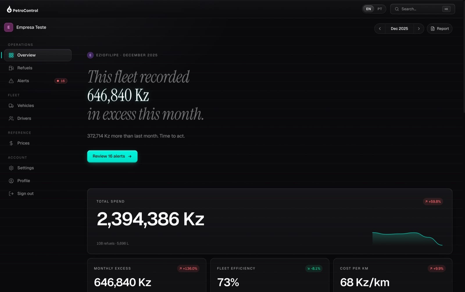PetroControl dashboard preview